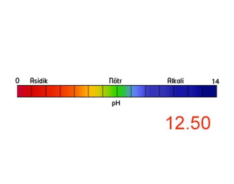 SCALE B